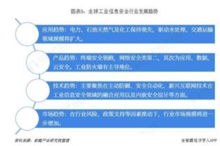 2018年全球工业信息安全行业市场现状与发展趋势分析