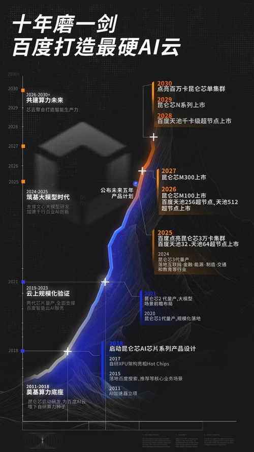 互联网进入“硬核”时代 起大早的赶出大集