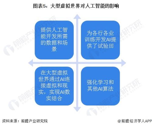数据迷思 AI发展与互联网信息短缺的新困局