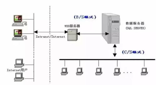 区块链的技术简史与未来前景 互联网信息技术开发的变革引擎