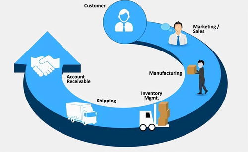 从端到端流程谈起，一文让你看懂什么是端到端RPA
