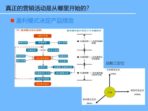 互联网信息技术新产品开发与战略规划